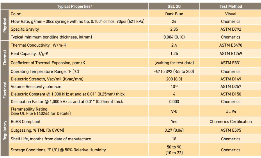 Therm-A-Gap Gel 20 - 2